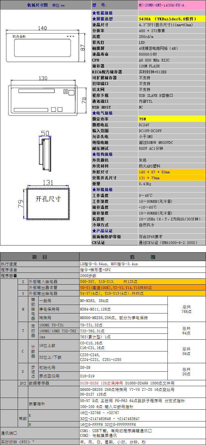 中達優(yōu)控