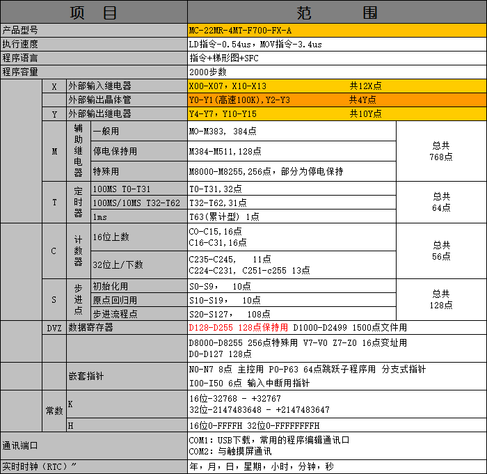 MC-22MR-4MT-F700-FX-A.png