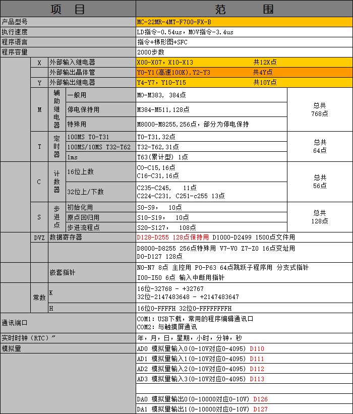 MC-22MR-4MT-F700-FX-B.png