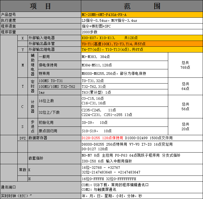 MC-20MR-6MT-F430A-FX-A1.png