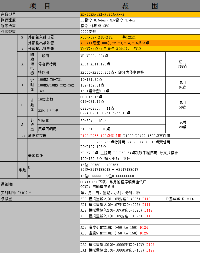 MC-20MR-4MT-F430A-FX-B1.png