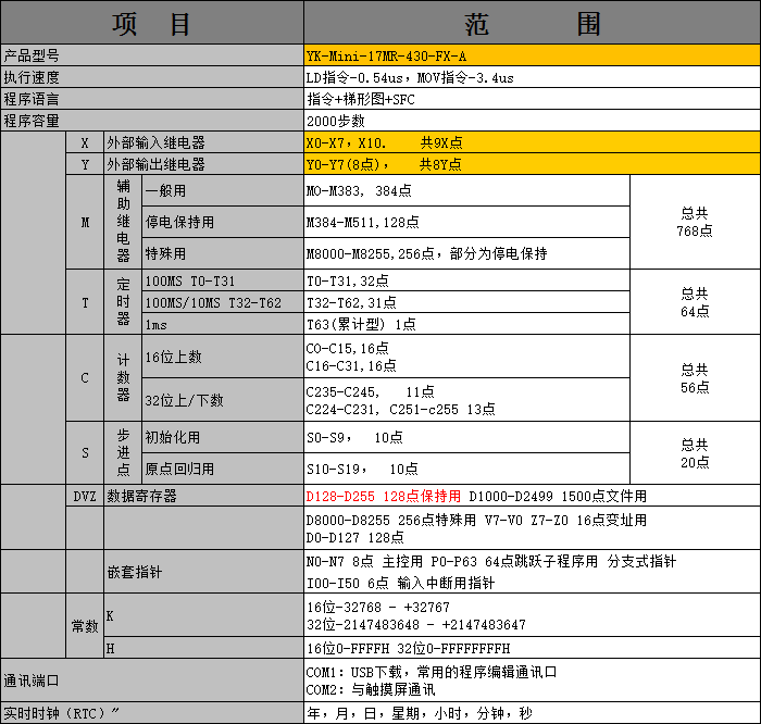 YK-Mini-17MR-430-FX-A 01.png