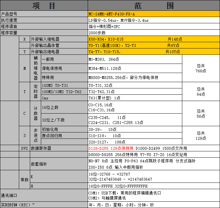 MC-24MR-4MT-F430-FX-A.png