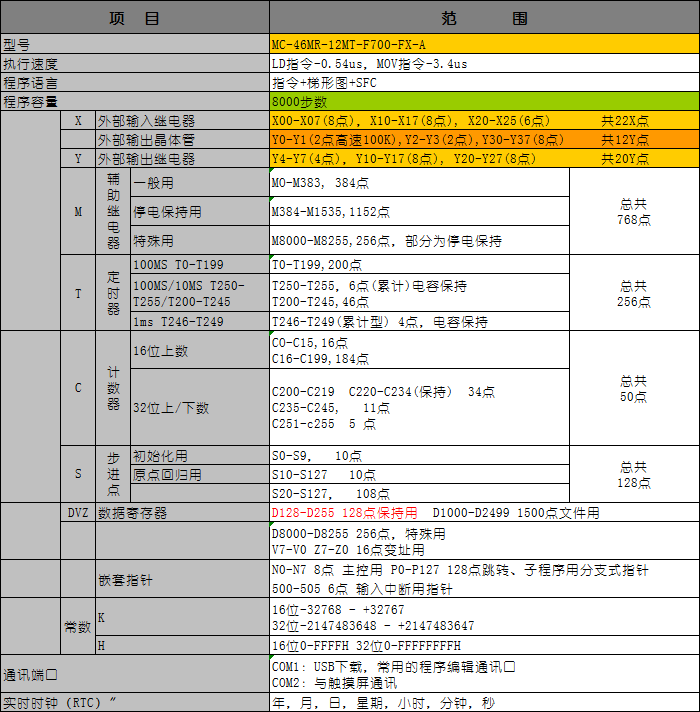 MC-46MR-12MT-F700-FX-A.png