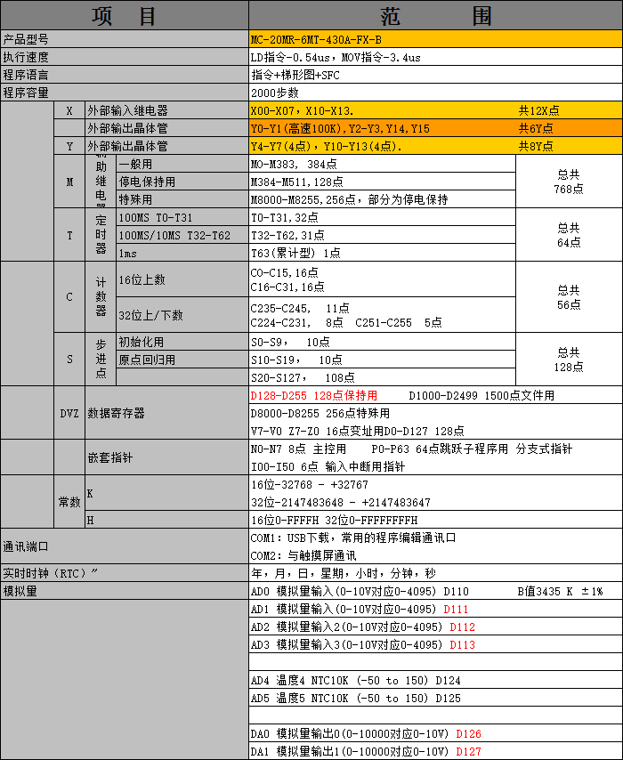 中達優(yōu)控