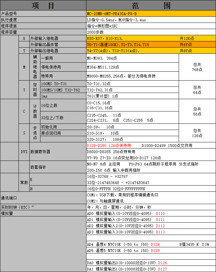 中達(dá)優(yōu)控