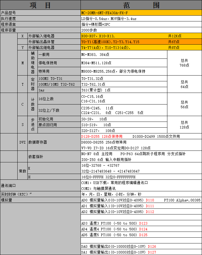 中達(dá)優(yōu)控