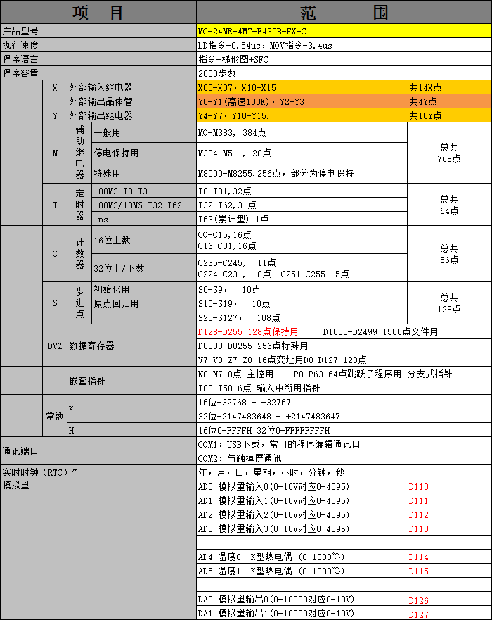 中達(dá)優(yōu)控