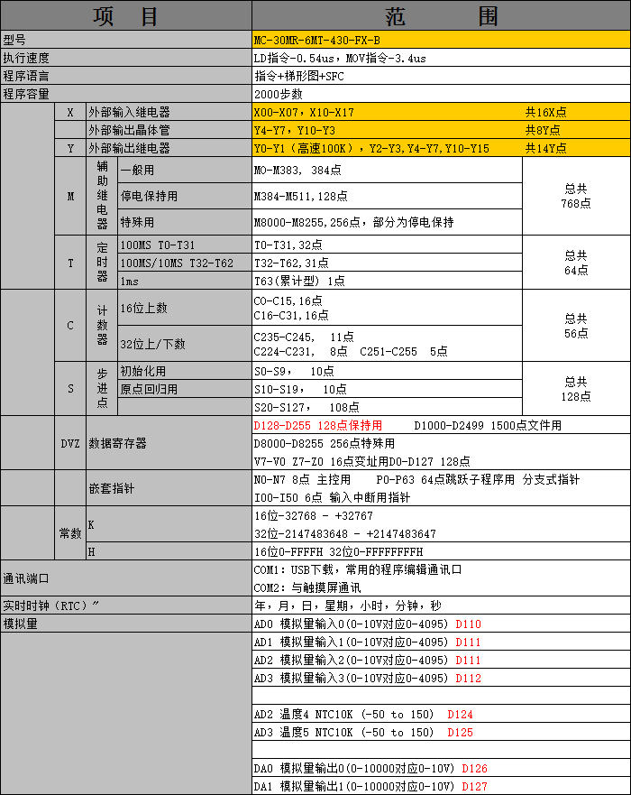 中達優(yōu)控