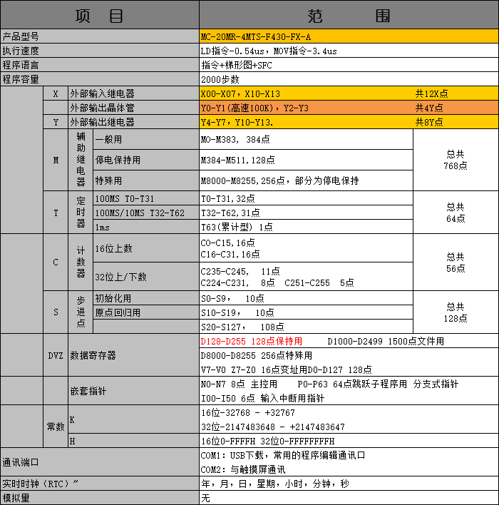 中達(dá)優(yōu)控