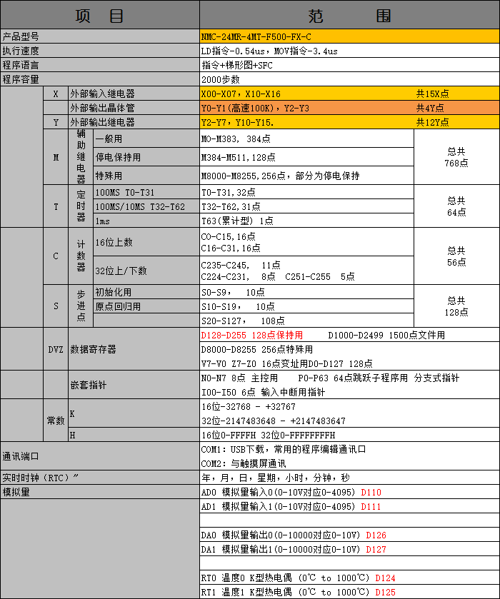 中達(dá)優(yōu)控