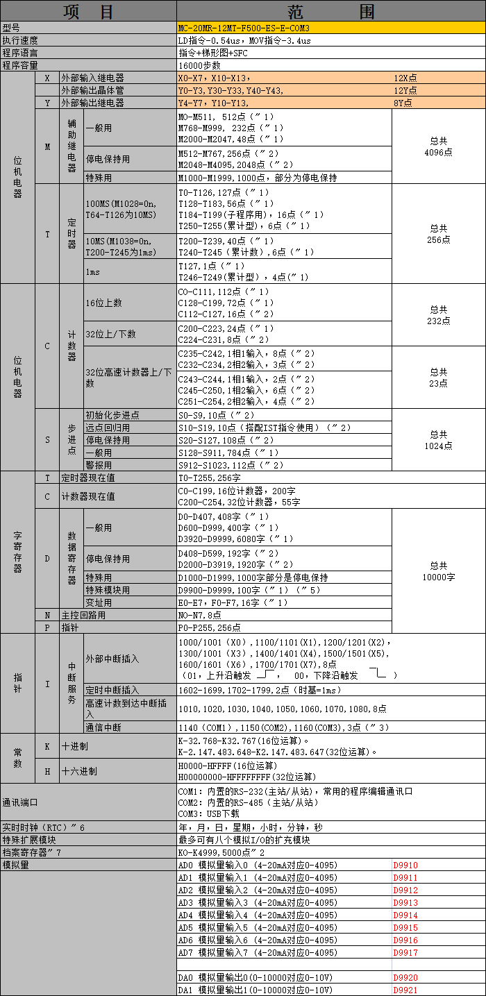 中達優(yōu)控