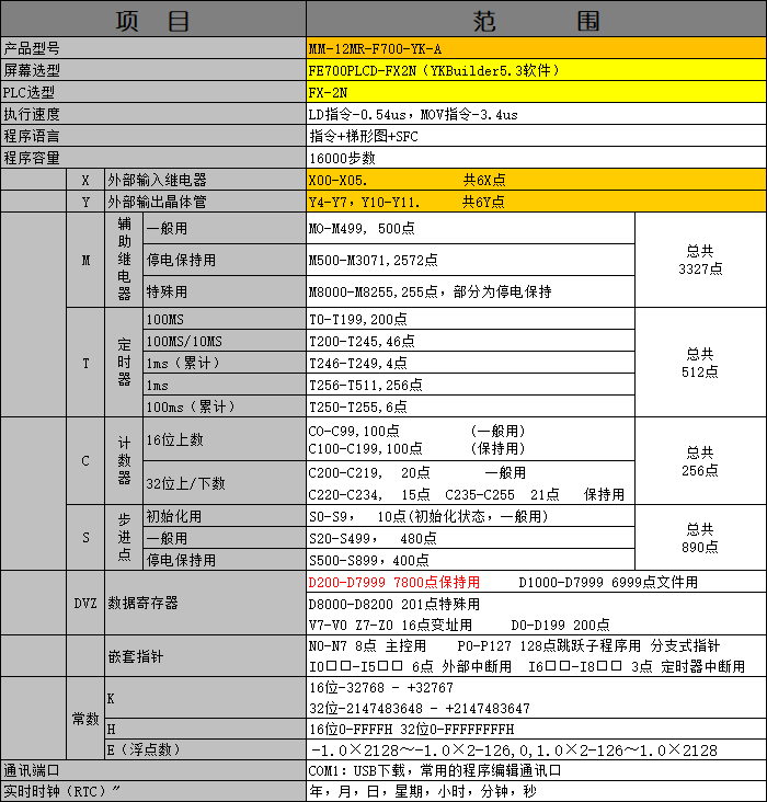 中達(dá)優(yōu)控