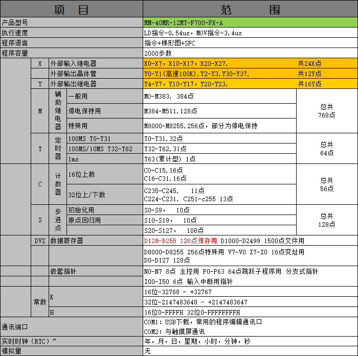 中達(dá)優(yōu)控