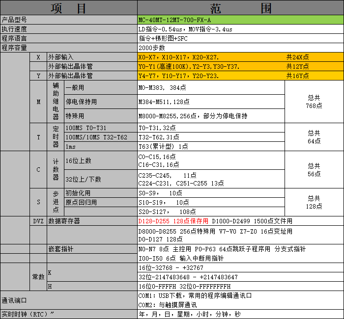 中達(dá)優(yōu)控