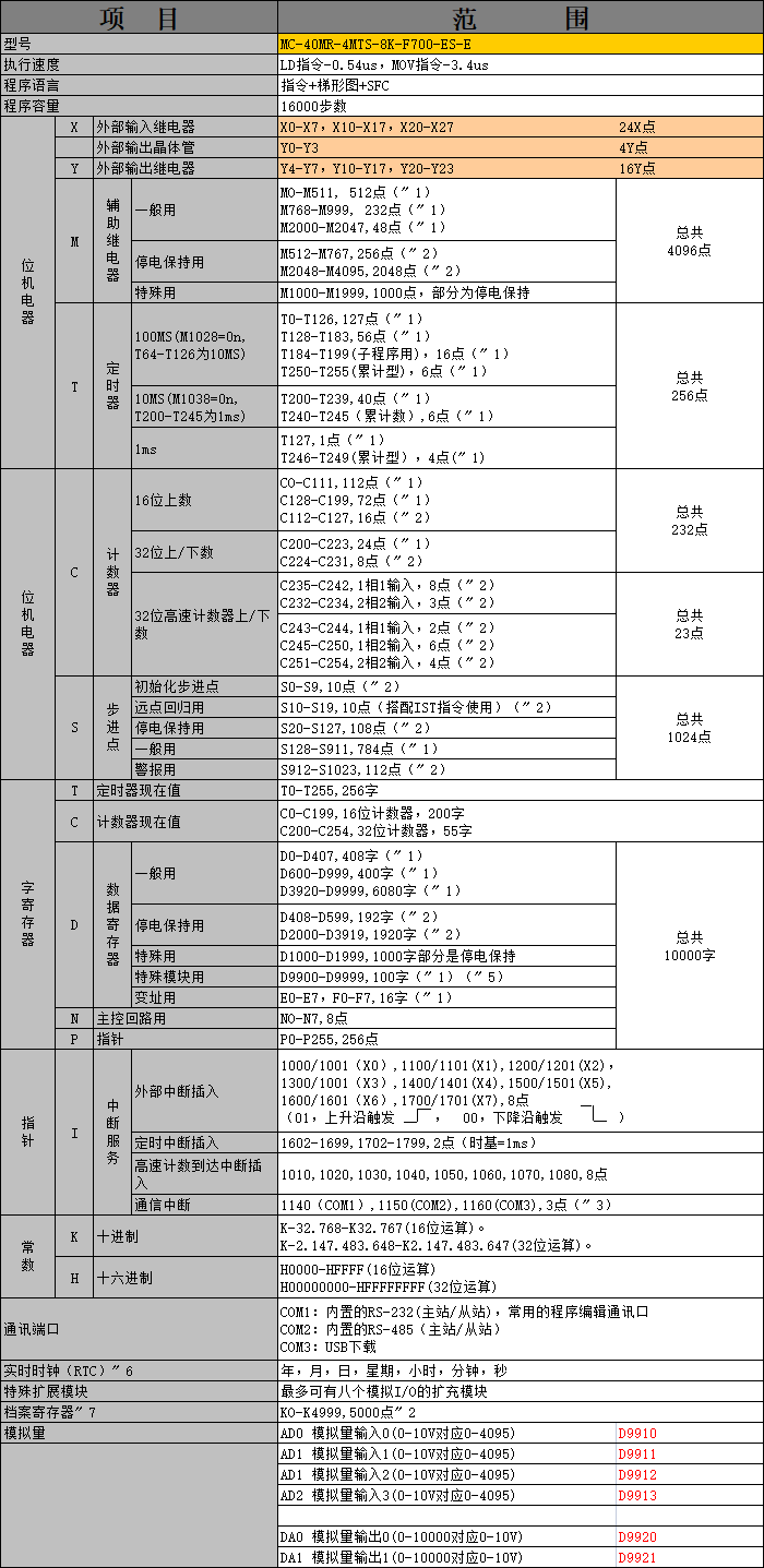 中達(dá)優(yōu)控