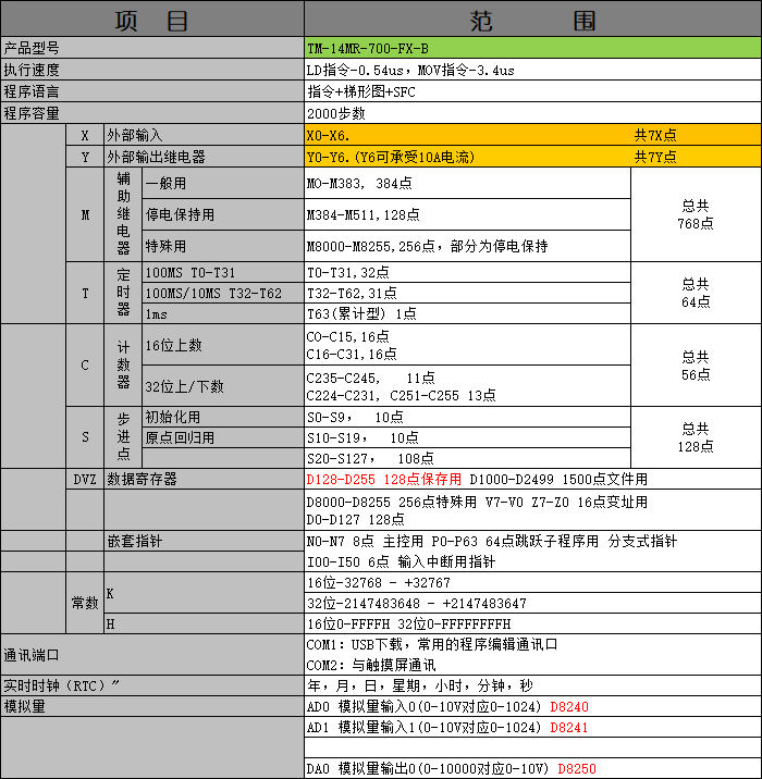 中達優(yōu)控