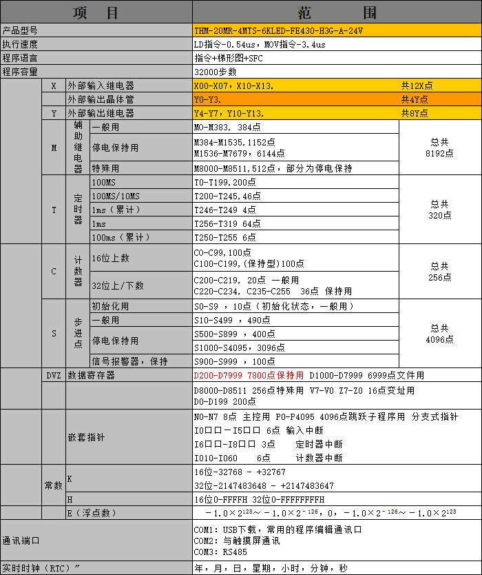 中達(dá)優(yōu)控