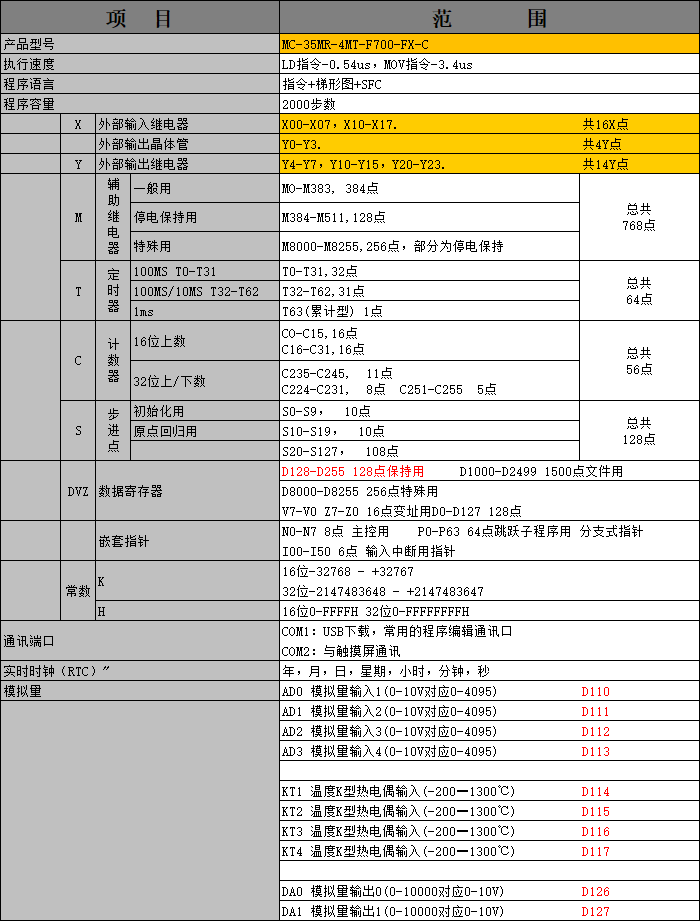 中達優(yōu)控